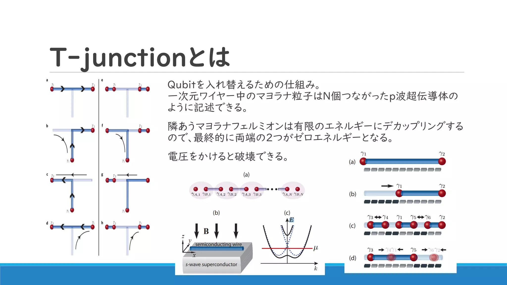 T-junctionとは
Qubitを入れ替えるための仕組み。
一次元ワイヤー中のマヨラナ粒子はN個つながったp波超伝導体の
ように記述できる。
隣あうマヨラナフェルミオンは有限のエネルギーにデカップリングする
ので、最終的に両端の2つがゼロエネルギーとなる。
電圧をかけると破壊できる。
 