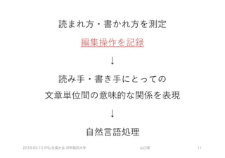 2018-03-15 IPSJ全国大会 @早稲田大学 山口琢 11
 