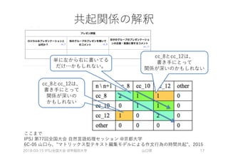 �����������
��2�������
�����������0
�������
������������
�����������0
�������
������
������
2018-03-15 IPSJ全国大会 @早稲田大学 山口琢 17
����
������������� ����������� �����
�� ������0������������������������������0����
 