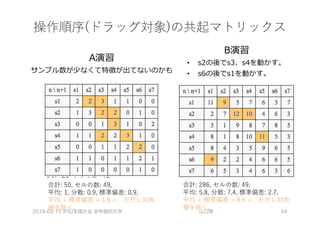 •
•
2018-03-15 IPSJ全国大会 @早稲田大学 山口琢 34
 