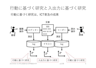 山口琢 5
編集
操作
著者
文章
▲▲
▲
測定
読み
操作
測定
▲▲
▲
読者
▲▲
▲
2018-03-15 IPSJ全国大会 @早稲田大学
 