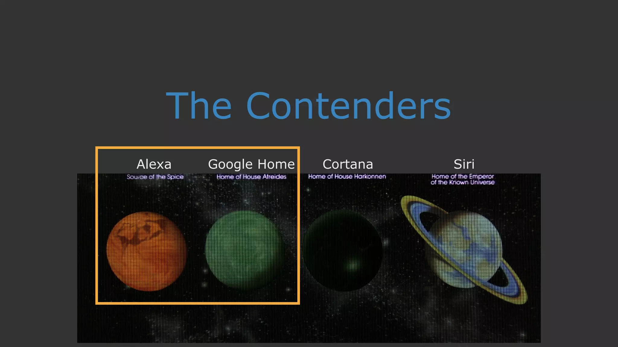 The Contenders
Alexa Google Home SiriCortana
 