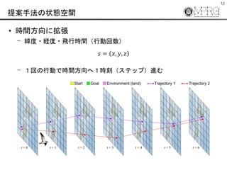 12
᰸ַ״Bg
? rg˒
? ?U?wЕrgЄӻ
? ؤЄӤǕrgأṛƥåףM
Start Goal Environment (land) Trajectory 1 Trajectory 2
t = 0 t = 1 t = 2 t = 3 t = 4 t = 5 t = 6
? = ?, ?, ?
 