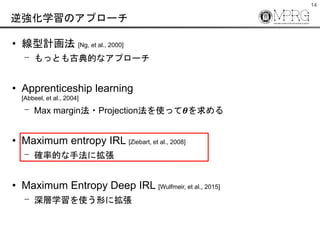 14
揊ѧΥץ`
? Ӌ [Ng, et al., 2000]
? äȤŵĤʥץ`
? Apprenticeship learning
[Abbeel, et al., 2004]
? Max margin?Projectionʹä?
? Maximum entropy IRL [Ziebart, et al., 2008]
? _ʵĤַ˒
? Maximum Entropy Deep IRL [Wulfmeir, et al., 2015]
? ѧʹΤ˒
 