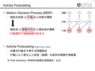 6
Activity Forecasting
? Markov Decision Process (MDP)
? Fڤ״B  Є ״Bw
? Fڵ  Ƅӷ Fڵؤw
? ЄxkƄӽU·Qޤ
? Activity Forecasting [Kitani et al., 2012]
? ЄӤy놖}O
? ЄӤˤ仯״BˣϵФU·yY
 Path prediction: r̤ˤֱƶ?
״B
Є

 