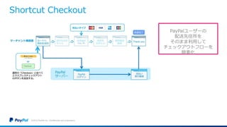 Shortcut Checkout
©2016 PayPal Inc. Confidential and proprietary.
PayPalユーザーの
配送先住所を
そのまま利用して
チェックアウトフローを
簡素化
 