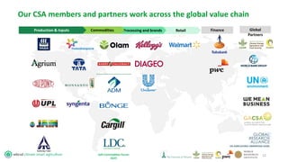 WBCSD CSA Workshop - Introductions and Scene-setting