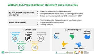 WBCSD CSA Workshop - Introductions and Scene-setting