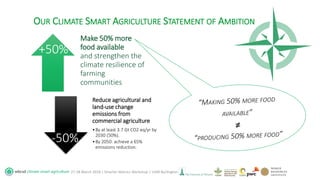 WBCSD CSA Workshop - Introductions and Scene-setting