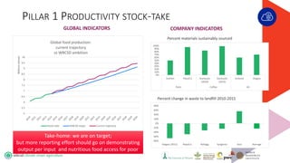 WBCSD CSA Workshop - Introductions and Scene-setting