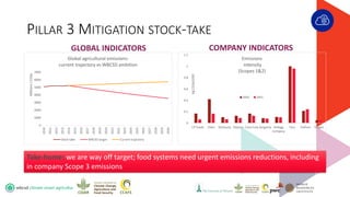 WBCSD CSA Workshop - Introductions and Scene-setting