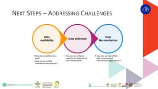 WBCSD CSA Workshop - Introductions and Scene-setting