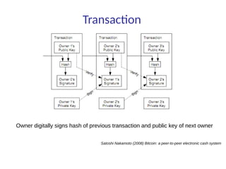 Transaction
Satoshi Nakamoto (2008) Bitcoin: a peer-to-peer electronic cash system
Owner digitally signs hash of previous transaction and public key of next owner
 