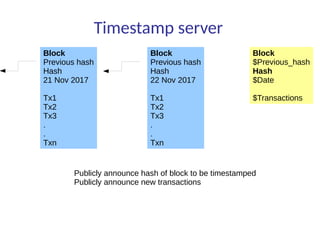 Timestamp server
Block
Previous hash
Hash
21 Nov 2017
Tx1
Tx2
Tx3
.
.
Txn
Block
Previous hash
Hash
22 Nov 2017
Tx1
Tx2
Tx3
.
.
Txn
Block
$Previous_hash
Hash
$Date
$Transactions
Publicly announce hash of block to be timestamped
Publicly announce new transactions
 