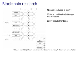 Blockchain research
Yli-Huumo et al. (2016) Where is current research on blockchain technology? - A systematic review. PloS one
41 papers included in study
80.5% about bitcoin challenges
and limitations
19.5% about other topics
 