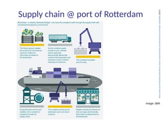 Supply chain @ port of Rotterdam
https://www.ad.nl/rotterdam/rotterdamse-haven-experimenteert-met-blockchain-technologie~a2bda56a/(2017)
Image: IBM
 