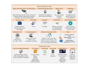 Current applications
 