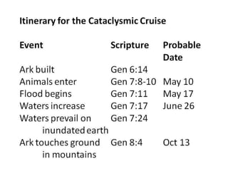 RHBC 395: Noah's New World