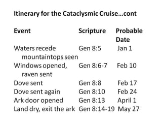RHBC 395: Noah's New World
