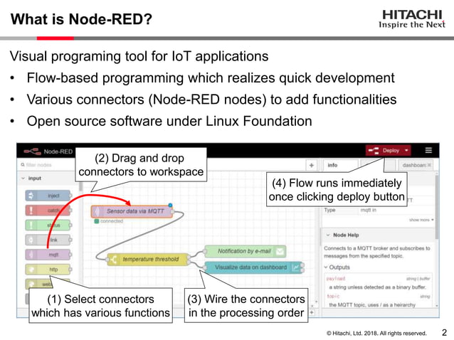 Introduction to Node-RED | PPTX | Cloud Computing | Internet