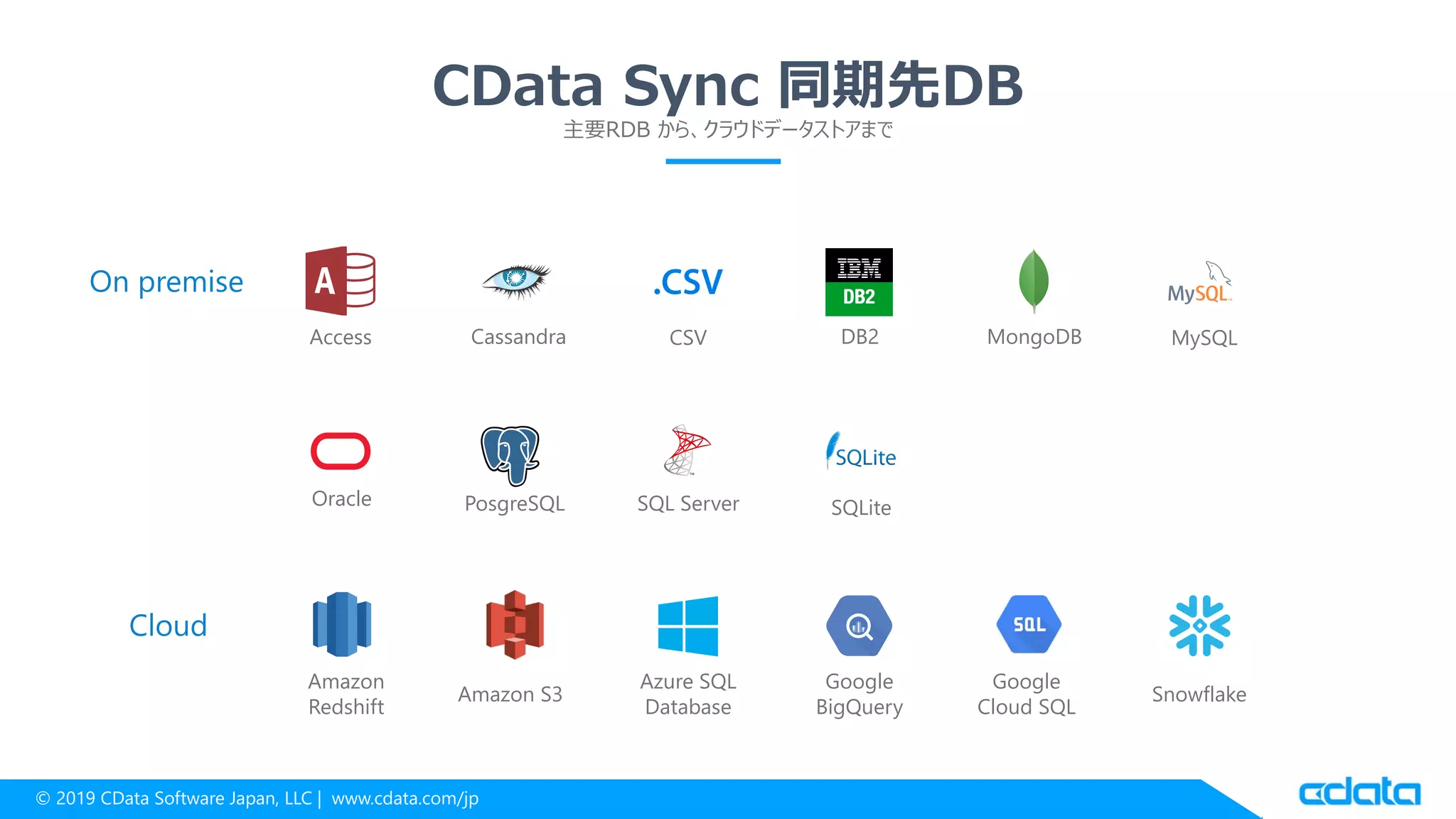 © 2019 CData Software Japan, LLC | www.cdata.com/jp
Cloud
Access
On premise
MySQLDB2 MongoDB
PosgreSQL SQL Server SQLite
CSVCassandra
Oracle
Amazon
Redshift
Amazon S3 Snowflake
Google
Cloud SQL
Google
BigQuery
Azure SQL
Database
CData Sync 同期先DB
主要RDB から、クラウドデータストアまで
 
