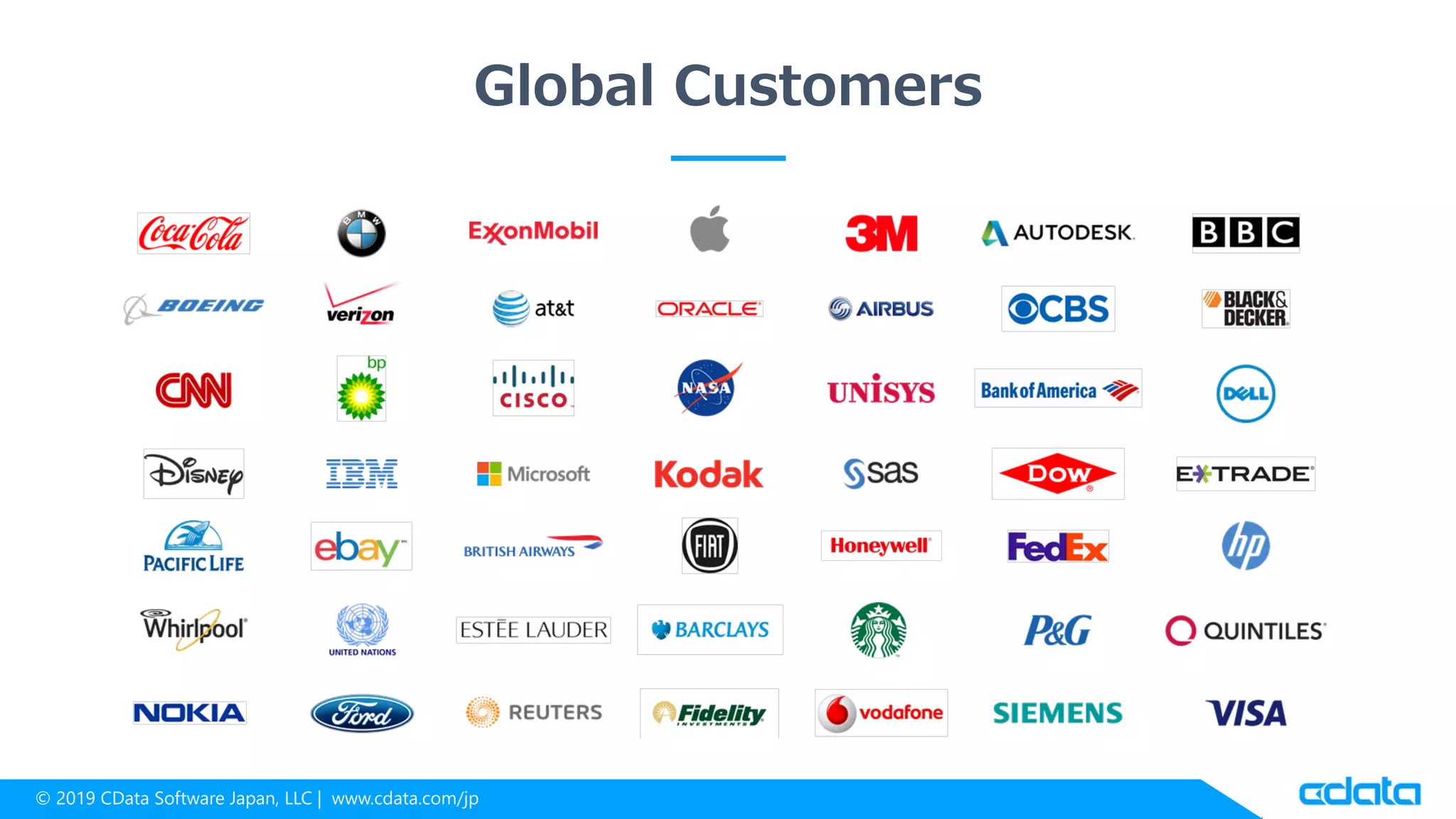 © 2019 CData Software Japan, LLC | www.cdata.com/jp
Global Customers
 