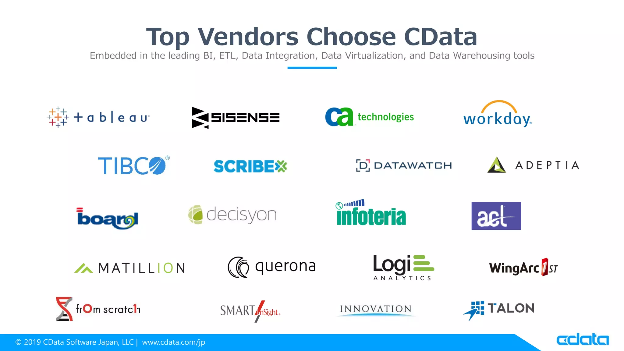 © 2019 CData Software Japan, LLC | www.cdata.com/jp
Top Vendors Choose CData
Embedded in the leading BI, ETL, Data Integration, Data Virtualization, and Data Warehousing tools
 