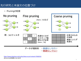 [DL Hacks]Pruning Convolutional Neural Networks for Resource Efficient ...