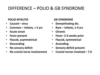 DIFFERENCE – POLIO & GB SYNDROME
POLIO MYELITIS
• Caused – virus
• Common – Infants, < 5 yrs
• Acute onset
• Fever present
• Flaccid, asymmetrical
• Descending
• No sensory deficit
• No cranial nerve involvement
GB SYNDROME
• Demyelinating dis.
• Rare – Infants, 1-4 yrs
• Chronic
• Fever- 2-3 weeks prior
• Flaccid, symmetrical
• Ascending
• Sensory deficit present
• Cranial nerves involved – 7,9
 