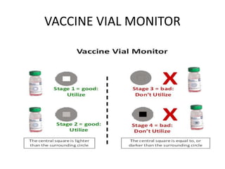 VACCINE VIAL MONITOR
 