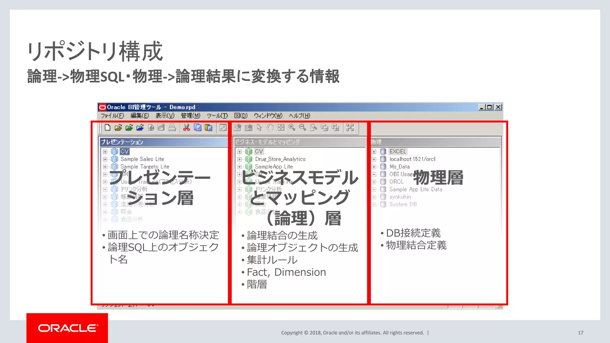 Copyright © 2018, Oracle and/or its affiliates. All rights reserved. |
論理->物理SQL・物理->論理結果に変換する情報
リポジトリ構成
プレゼンテー
ション層
• 画面上での論理名称決定
• 論理SQL上のオブジェク
ト名
ビジネスモデル
とマッピング
（論理）層
• 論理結合の生成
• 論理オブジェクトの生成
• 集計ルール
• Fact, Dimension
• 階層
物理層
• DB接続定義
• 物理結合定義
17
 