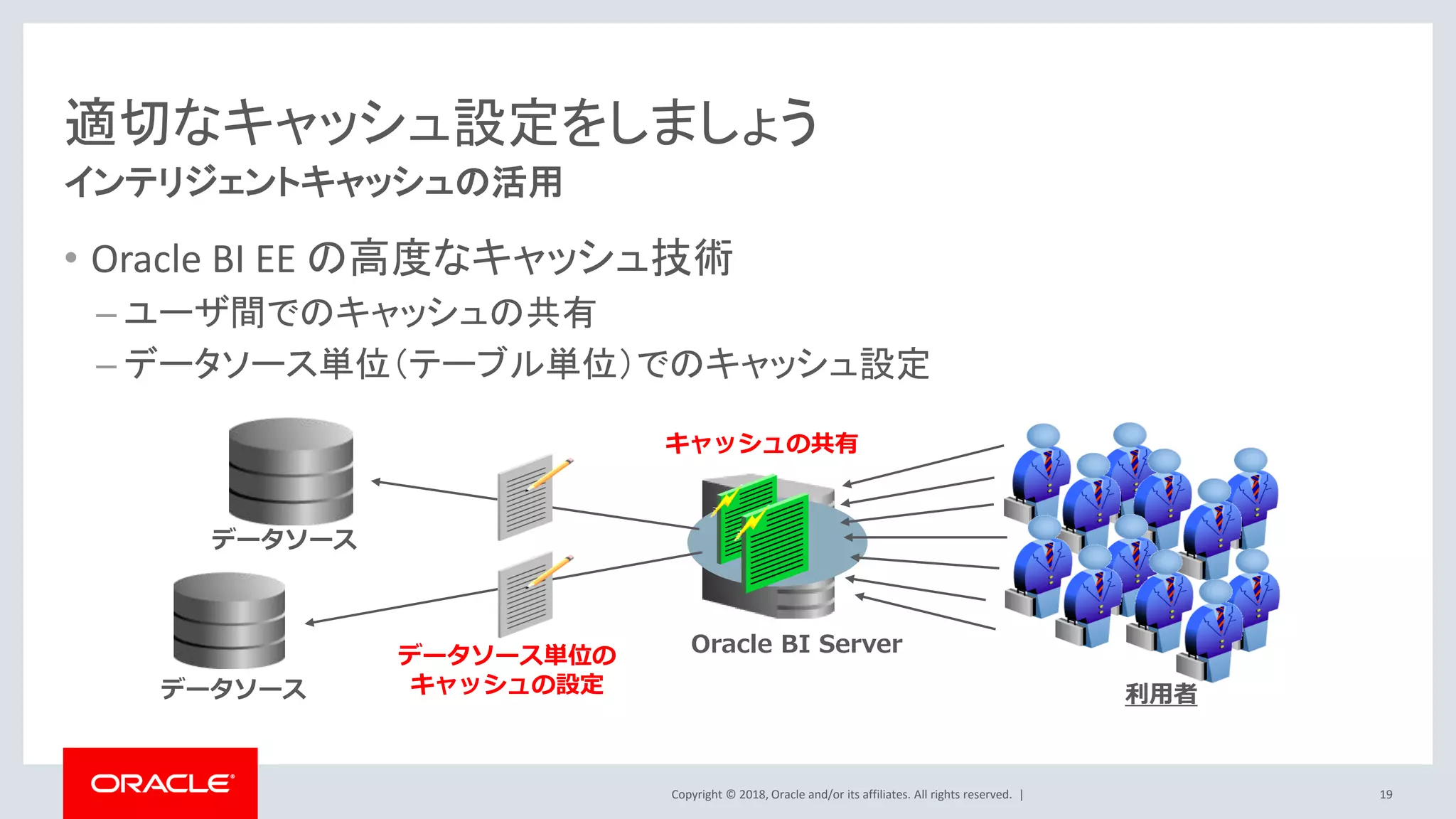 Copyright © 2018, Oracle and/or its affiliates. All rights reserved. |
適切なキャッシュ設定をしましょう
• Oracle BI EE の高度なキャッシュ技術
– ユーザ間でのキャッシュの共有
– データソース単位（テーブル単位）でのキャッシュ設定
インテリジェントキャッシュの活用
Oracle BI Server
データソース
データソース 利用者
キャッシュの共有
データソース単位の
キャッシュの設定
19
 