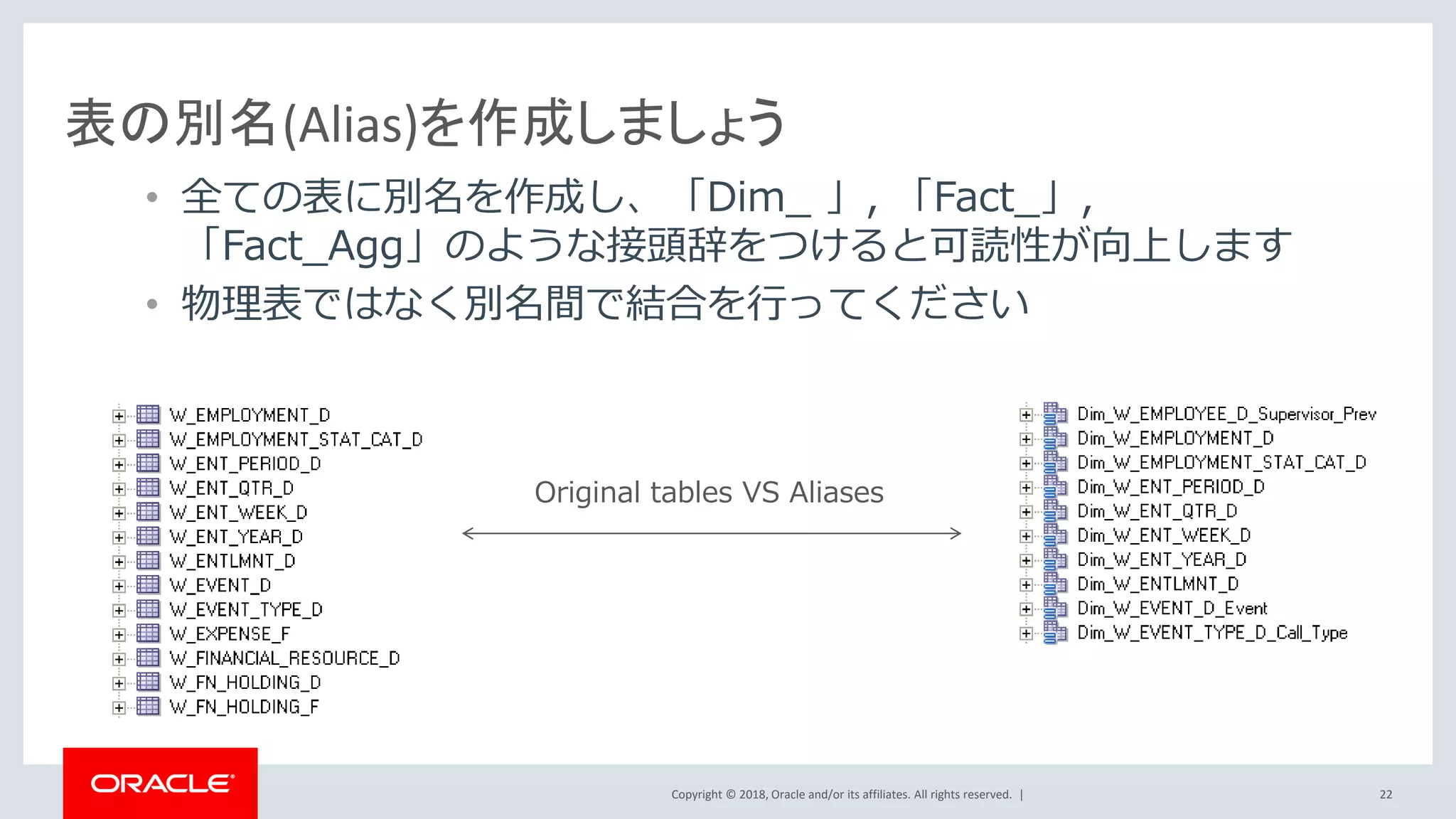 Copyright © 2018, Oracle and/or its affiliates. All rights reserved. |
表の別名(Alias)を作成しましょう
• 全ての表に別名を作成し、「Dim_ 」, 「Fact_」,
「Fact_Agg」のような接頭辞をつけると可読性が向上します
• 物理表ではなく別名間で結合を行ってください
Original tables VS Aliases
22
 