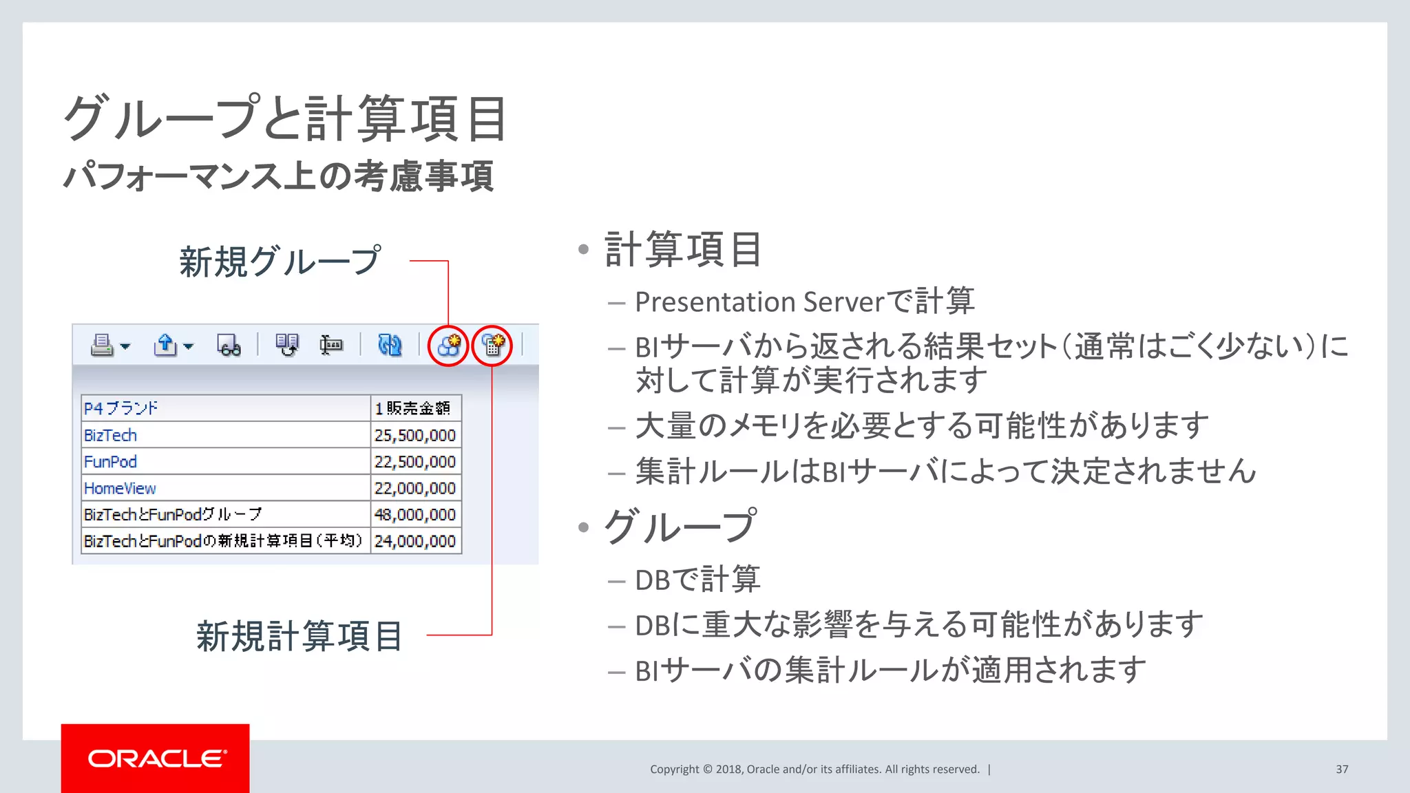 Copyright © 2018, Oracle and/or its affiliates. All rights reserved. |
グループと計算項目
• 計算項目
– Presentation Serverで計算
– BIサーバから返される結果セット（通常はごく少ない）に
対して計算が実行されます
– 大量のメモリを必要とする可能性があります
– 集計ルールはBIサーバによって決定されません
• グループ
– DBで計算
– DBに重大な影響を与える可能性があります
– BIサーバの集計ルールが適用されます
37
パフォーマンス上の考慮事項
新規グループ
新規計算項目
 