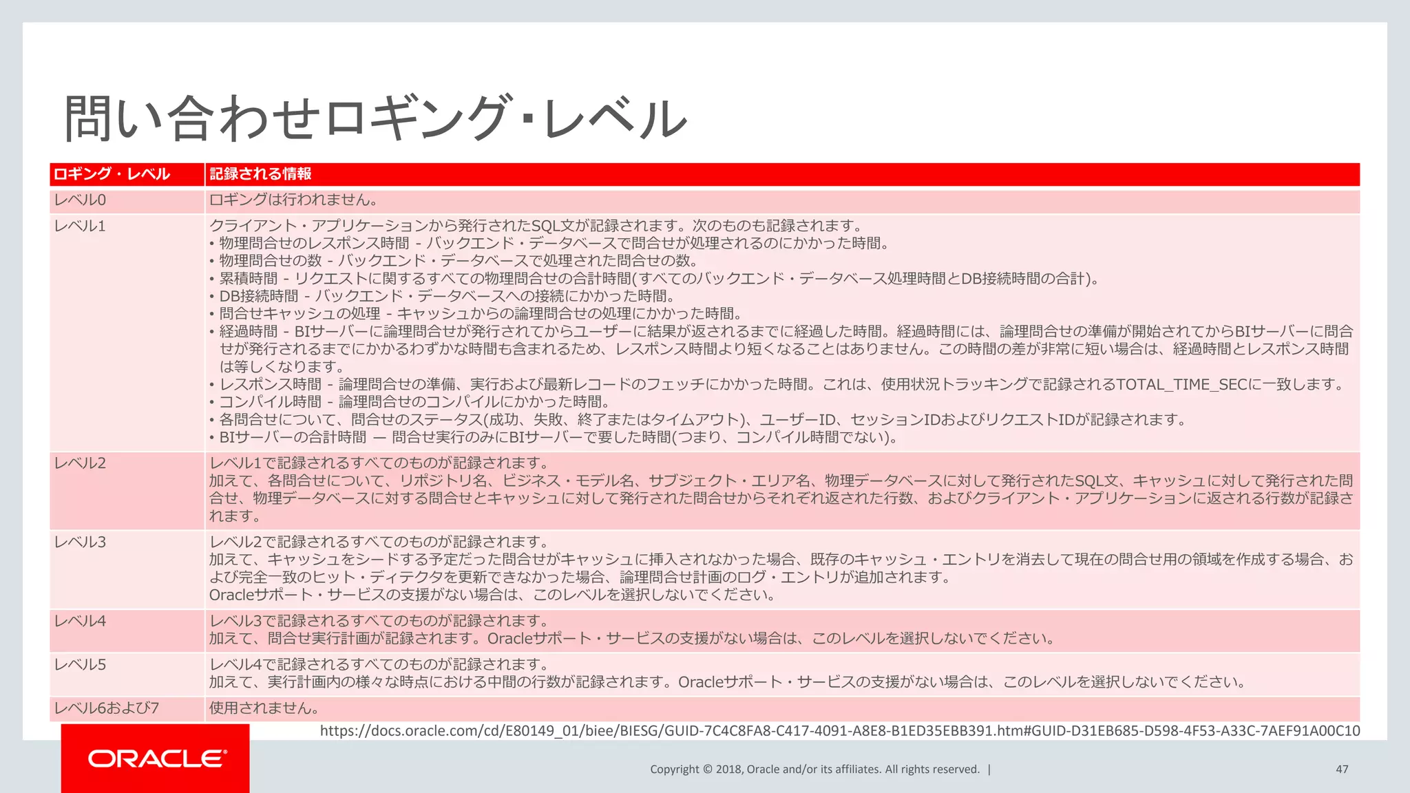 Copyright © 2018, Oracle and/or its affiliates. All rights reserved. |
問い合わせロギング・レベル
ロギング・レベル 記録される情報
レベル0 ロギングは行われません。
レベル1 クライアント・アプリケーションから発行されたSQL文が記録されます。次のものも記録されます。
• 物理問合せのレスポンス時間 - バックエンド・データベースで問合せが処理されるのにかかった時間。
• 物理問合せの数 - バックエンド・データベースで処理された問合せの数。
• 累積時間 - リクエストに関するすべての物理問合せの合計時間(すべてのバックエンド・データベース処理時間とDB接続時間の合計)。
• DB接続時間 - バックエンド・データベースへの接続にかかった時間。
• 問合せキャッシュの処理 - キャッシュからの論理問合せの処理にかかった時間。
• 経過時間 - BIサーバーに論理問合せが発行されてからユーザーに結果が返されるまでに経過した時間。経過時間には、論理問合せの準備が開始されてからBIサーバーに問合
せが発行されるまでにかかるわずかな時間も含まれるため、レスポンス時間より短くなることはありません。この時間の差が非常に短い場合は、経過時間とレスポンス時間
は等しくなります。
• レスポンス時間 - 論理問合せの準備、実行および最新レコードのフェッチにかかった時間。これは、使用状況トラッキングで記録されるTOTAL_TIME_SECに一致します。
• コンパイル時間 - 論理問合せのコンパイルにかかった時間。
• 各問合せについて、問合せのステータス(成功、失敗、終了またはタイムアウト)、ユーザーID、セッションIDおよびリクエストIDが記録されます。
• BIサーバーの合計時間 — 問合せ実行のみにBIサーバーで要した時間(つまり、コンパイル時間でない)。
レベル2 レベル1で記録されるすべてのものが記録されます。
加えて、各問合せについて、リポジトリ名、ビジネス・モデル名、サブジェクト・エリア名、物理データベースに対して発行されたSQL文、キャッシュに対して発行された問
合せ、物理データベースに対する問合せとキャッシュに対して発行された問合せからそれぞれ返された行数、およびクライアント・アプリケーションに返される行数が記録さ
れます。
レベル3 レベル2で記録されるすべてのものが記録されます。
加えて、キャッシュをシードする予定だった問合せがキャッシュに挿入されなかった場合、既存のキャッシュ・エントリを消去して現在の問合せ用の領域を作成する場合、お
よび完全一致のヒット・ディテクタを更新できなかった場合、論理問合せ計画のログ・エントリが追加されます。
Oracleサポート・サービスの支援がない場合は、このレベルを選択しないでください。
レベル4 レベル3で記録されるすべてのものが記録されます。
加えて、問合せ実行計画が記録されます。Oracleサポート・サービスの支援がない場合は、このレベルを選択しないでください。
レベル5 レベル4で記録されるすべてのものが記録されます。
加えて、実行計画内の様々な時点における中間の行数が記録されます。Oracleサポート・サービスの支援がない場合は、このレベルを選択しないでください。
レベル6および7 使用されません。
https://docs.oracle.com/cd/E80149_01/biee/BIESG/GUID-7C4C8FA8-C417-4091-A8E8-B1ED35EBB391.htm#GUID-D31EB685-D598-4F53-A33C-7AEF91A00C10
47
 