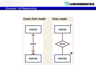 Example 1:M Relationship
 
