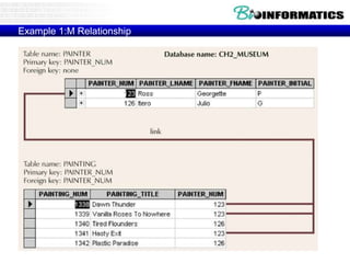 Example 1:M Relationship
 