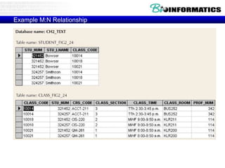 Example M:N Relationship
 