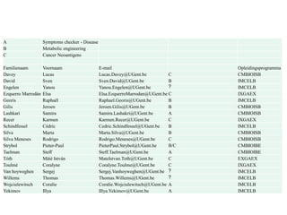 A Symptoms checker - Disease
B Metabolic engineering
C Cancer Neoantigens
Familienaam Voornaam E-mail Opleidingsprogramma
Davey Lucas Lucas.Davey@UGent.be C CMBIOISB
David Sven Sven.David@UGent.be B IMCELB
Engelen Yanou Yanou.Engelen@UGent.be ? IMCELB
Ezquerro Marrodán Elsa Elsa.EzquerroMarrodan@UGent.be C IXGAEX
Georis Raphaël Raphael.Georis@UGent.be B IMCELB
Gilis Jeroen Jeroen.Gilis@UGent.be B CMBIOISB
Lashkari Samira Samira.Lashakri@UGent.be A CMBIOISB
Recer Karmen Karmen.Recer@UGent.be C IXGAEX
Schindfessel Cédric Cedric.Schindfessel@UGent.be B IMCELB
Silva Marta Marta.Silva@UGent.be B CMBIOISB
Silva Meneses Rodrigo Rodrigo.Meneses@UGent.be C CMBIOISB
Strybol Pieter-Paul PieterPaul.Strybol@UGent.be B/C CMBIOIBE
Taelman Steff Steff.Taelman@UGent.be A CMBIOIBE
Tóth Máté István MateIstvan.Toth@UGent.be C EXGAEX
Toulmé Coralyne Coralyne.Toulme@UGent.be C IXGAEX
Van hoyweghen Sergej Sergej.Vanhoyweghen@UGent.be ? IMCELB
Willems Thomas Thomas.Willems@UGent.be ? IMCELB
Wojciulewitsch Coralie Coralie.Wojciulewitsch@UGent.be A IMCELB
Yekimov Illya Illya.Yekimov@UGent.be A IMCELB
 