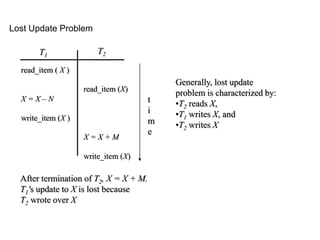 Lost Update Problem
T1
T2
read_item ( X )
X = X – N
write_item (X )
read_item (X)
X = X + M
write_item (X)
t
i
m
e
After termination of T2, X = X + M.
T1's update to X is lost because
T2 wrote over X
Generally, lost update
problem is characterized by:
•T2 reads X,
•T1 writes X, and
•T2 writes X
 
