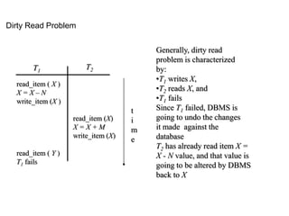 Dirty Read Problem
T1
T2
read_item ( X )
X = X – N
write_item (X )
read_item ( Y )
T1 fails
read_item (X)
X = X + M
write_item (X)
t
i
m
e
Generally, dirty read
problem is characterized
by:
•T1 writes X,
•T2 reads X, and
•T1 fails
Since T1 failed, DBMS is
going to undo the changes
it made against the
database
T2 has already read item X =
X - N value, and that value is
going to be altered by DBMS
back to X
 