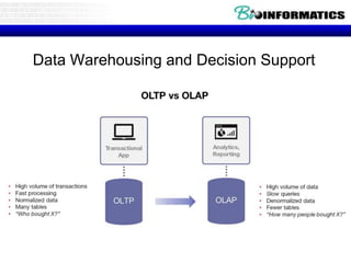 Data Warehousing and Decision Support
 