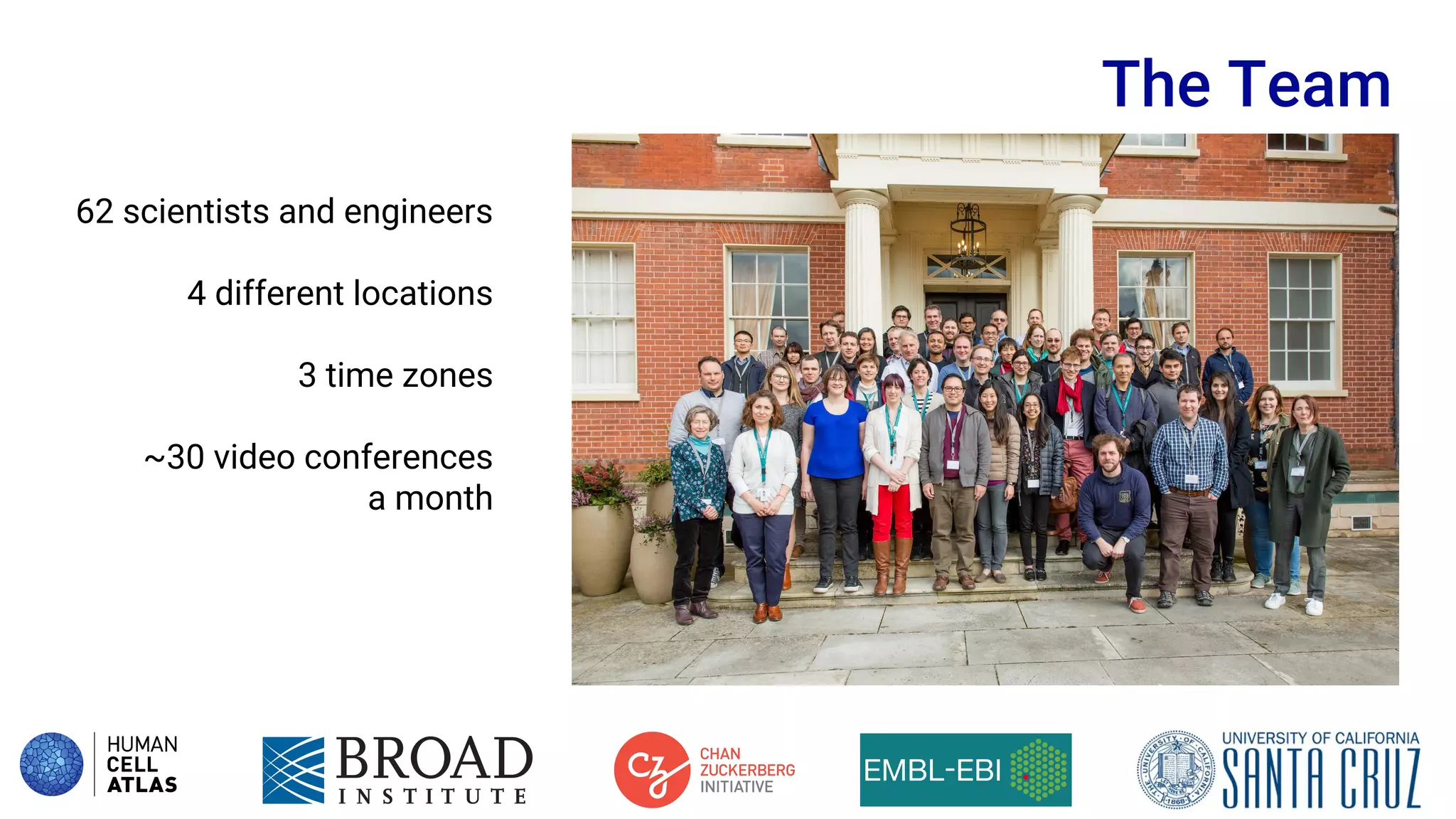 The Team
62 scientists and engineers
4 different locations
3 time zones
~30 video conferences
a month
 