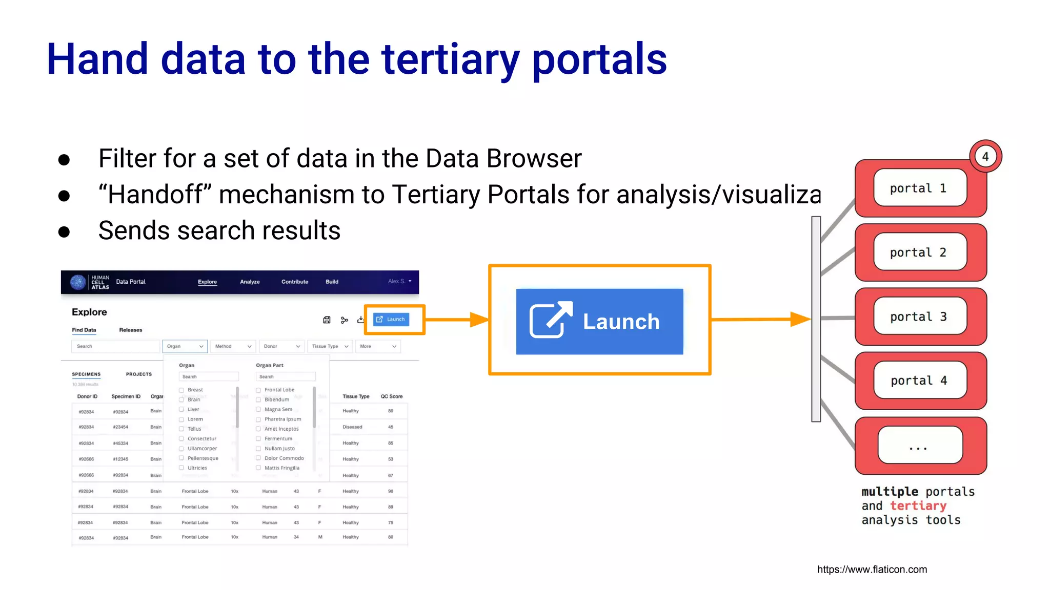 ● Filter for a set of data in the Data Browser
● “Handoff” mechanism to Tertiary Portals for analysis/visualization
● Sends search results
Hand data to the tertiary portals
Launch
https://www.flaticon.com
 