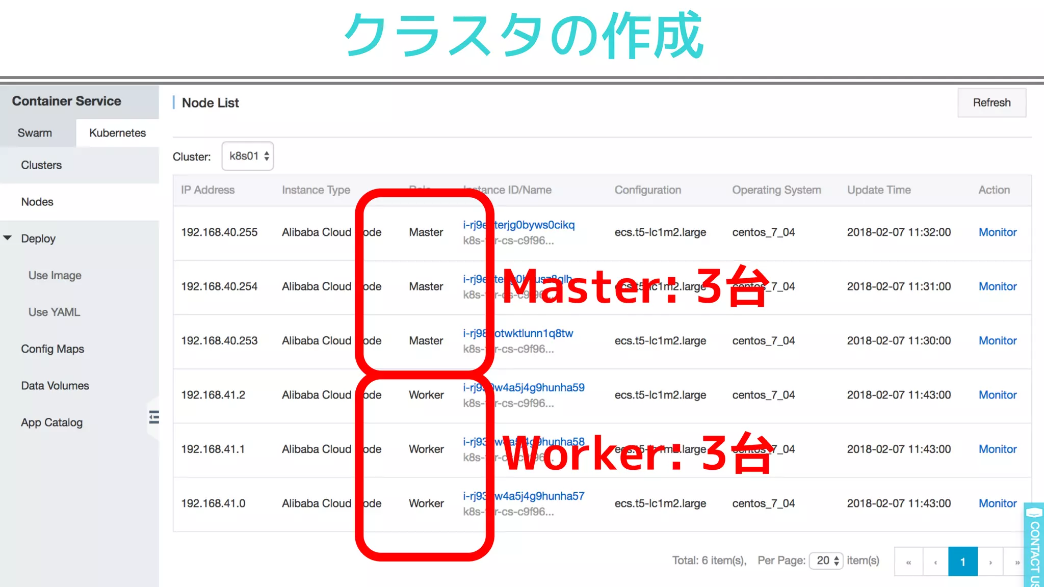 クラスタの作成
Master: 3台
Worker: 3台
 