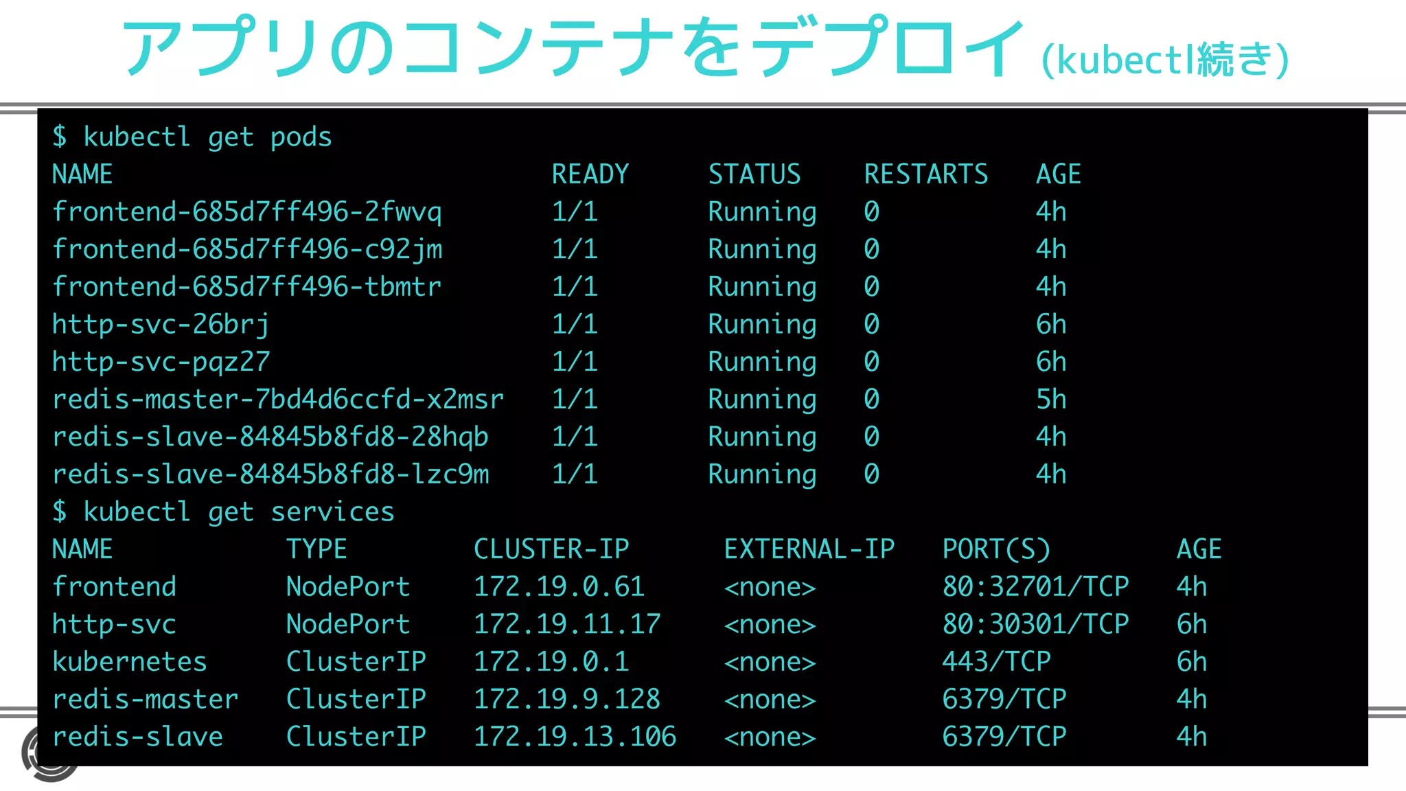 アプリのコンテナをデプロイ (kubectl続き)
M DGE N IG R U
:295 524 > 2 > 5> 2 > 265
T P GP - ). YXS $ PP PI )
T P GP - ). E. LO $ PP PI )
T P GP - ). DO T $ PP PI )
R UXE DTL $ PP PI
R UXE RS $ PP PI
TG U OCU GT D ) EE OUT $ PP PI
TG U UNCXG -)-) D- - - SD $ PP PI )
TG U UNCXG -)-) D- - N E.O $ PP PI )
M DGE N IG UGTX EGU
:295 <5 38 > 5 7< 5A 5 :28 7< < > 265
T P GP : G< T . 0P PG1 - /( $ 3< )
R UXE : G< T . 0P PG1 - /( ( $ 3<
M DGTPG GU 3N U GT7< . 0P PG1 ))($ 3<
TG U OCU GT 3N U GT7< . . - 0P PG1 ( .$ 3< )
TG U UNCXG 3N U GT7< . ( 0P PG1 ( .$ 3< )
 
