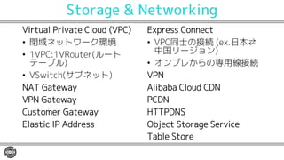 Storage & Networking
Virtual Private Cloud (VPC)
• 閉域ネットワーク環境
• 1VPC:1VRouter(ルート
テーブル)
• VSwitch(サブネット)
NAT Gateway
VPN Gateway
Customer Gateway
Elastic IP Address
Express Connect
• VPC同士の接続 (ex.日本⇄
中国リージョン)
• オンプレからの専用線接続
VPN
Alibaba Cloud CDN
PCDN
HTTPDNS
Object Storage Service
Table Store
 