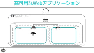 高可用なWebアプリケーション
リージョン
VRouter
VSwitchSubnet
VPC
Zone A Zone B
SLB
VSwitch
 