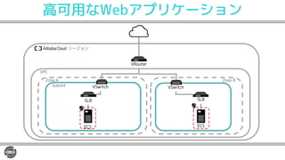 高可用なWebアプリケーション
リージョン
VRouter
VSwitchSubnet
VPC
Zone A Zone B
SLB
ECS
VSwitch
SLB
ECS
 