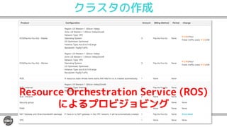クラスタの作成
Resource Orchestration Service (ROS)
によるプロビジョビング
 
